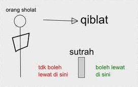 sutrah.jpg image