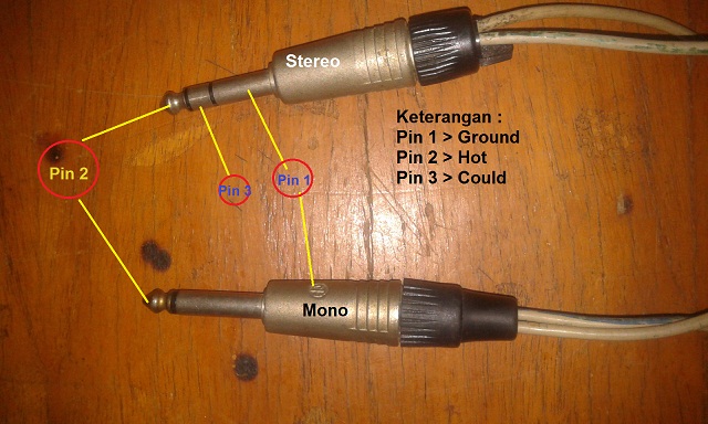 Jack akay Mono dan Stereo