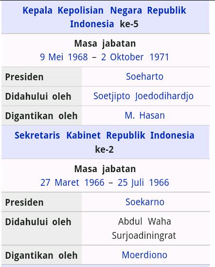 Biografi Kapolri Hoegeng.jpg image