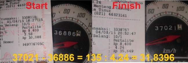 konsumsi pertalite 1-4 agust