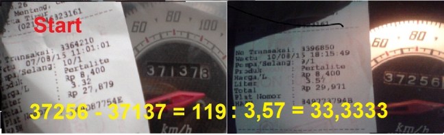 konsumsi pertalite 7-10 agust