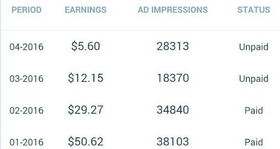 earning-wordads-anjlok.jpg image