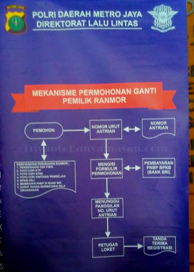 Langkah-dan-cara-balik-nama-bpkb-motor-second-di-polda-metro-jaya