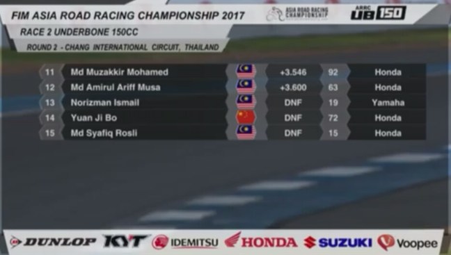 Hasil-lengkap-balap-bebek-ub150-arrc-buriram-thailand-2017