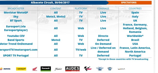 Stasiun-tv-yang menayangkan-moto2-cev-eropa