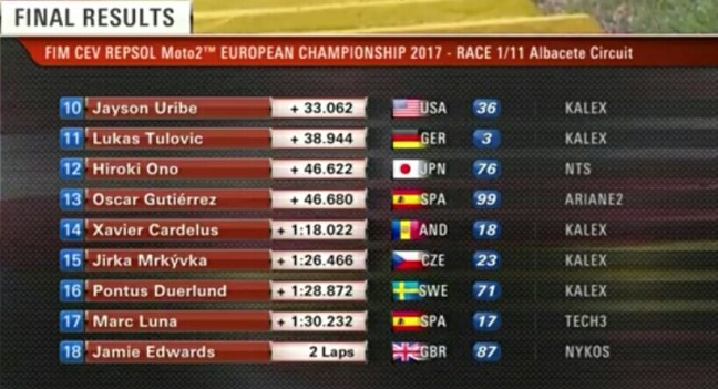 Hasil-lengkap-balap-european-championship-moto2-fim-cev-repsol-albacete-spanyol-eropa-2017