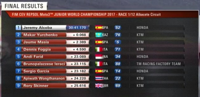 Hasil-lengkap-balap-european-championship-moto3-cev-repsol-albacete-spanyol-eropa-2017