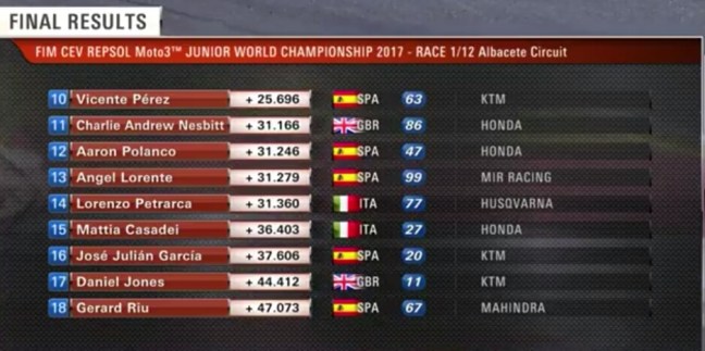 Hasil-lengkap-balap-european-championship-moto3-cev-repsol-albacete-spanyol-eropa-2017